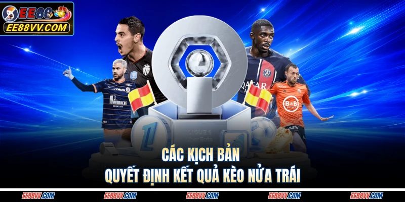 Các kịch bản quyết định kết quả kèo nửa trái