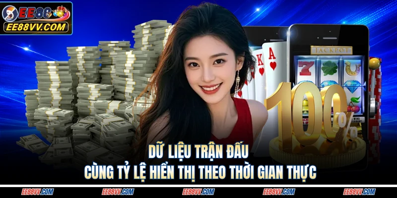 Dữ liệu trận đấu cùng tỷ lệ hiển thị theo thời gian thực